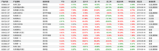 从39%到61%！指南针1.09亿控股先锋基金：金融科技巨头跻身公募赛道，未来布局引关注-第4张图片