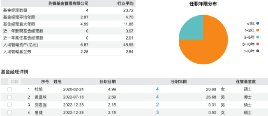 从39%到61%！指南针1.09亿控股先锋基金：金融科技巨头跻身公募赛道，未来布局引关注-第5张图片