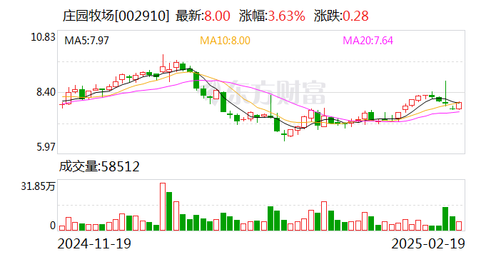庄园牧场：公司已制定了科学的防控措施和完善的应急预案-第1张图片