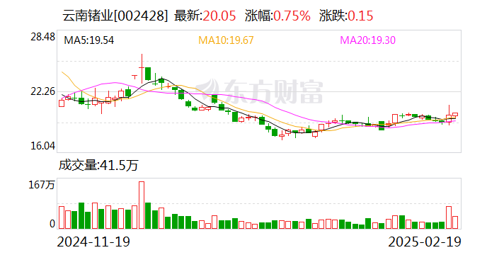 云南锗业：目前公司前期已签订的部分区熔锗锭订单尚在履约过程中-第1张图片
