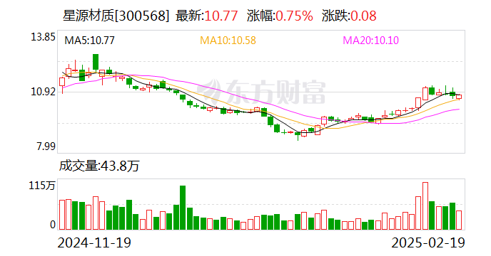 星源材质：公司干法隔膜可用于二代刀片电池-第1张图片