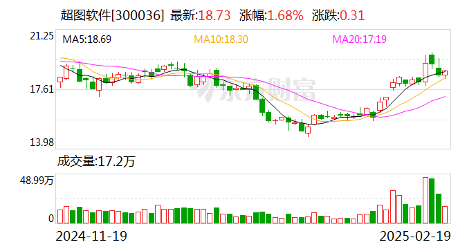 超图软件：公司高度重视应收账款回收工作，建立了应收账款对账及催收机制-第1张图片
