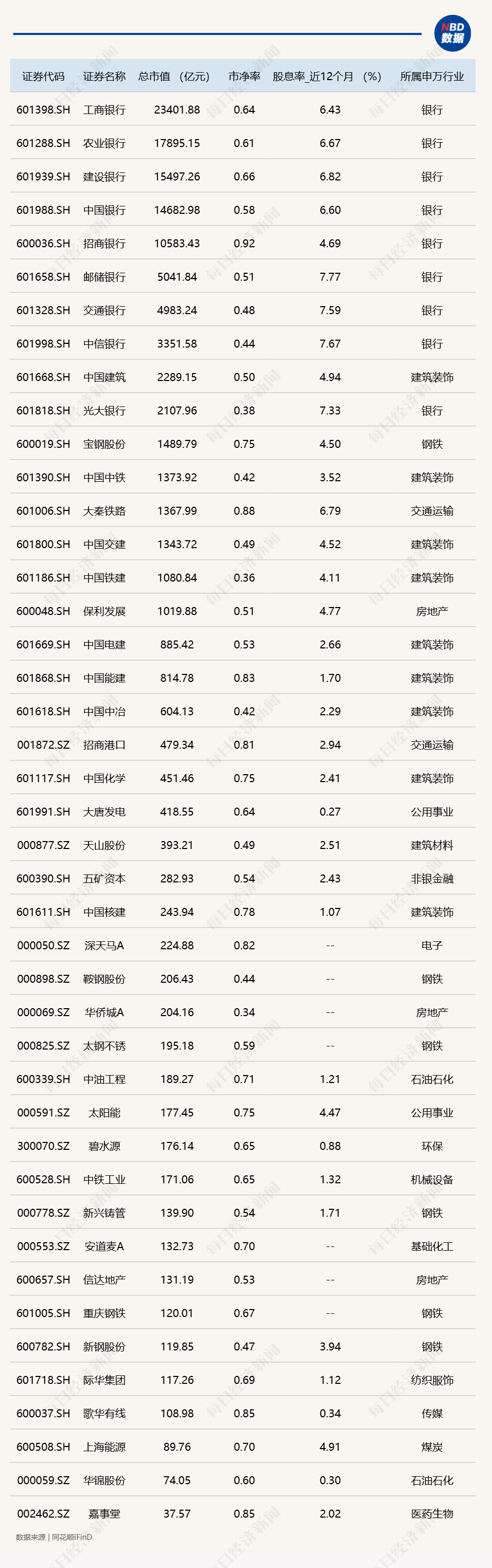 破净股的“春天”来了，国有四大行股价再创历史新高！多家长期破净央国企正筹划估值提升计划（附名单）-第1张图片