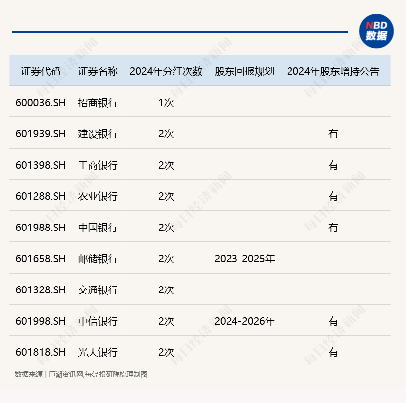 破净股的“春天”来了，国有四大行股价再创历史新高！多家长期破净央国企正筹划估值提升计划（附名单）-第2张图片