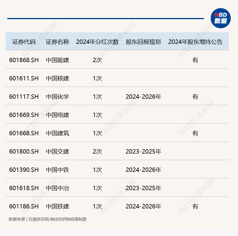破净股的“春天”来了，国有四大行股价再创历史新高！多家长期破净央国企正筹划估值提升计划（附名单）-第3张图片