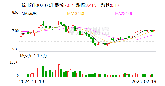 新北洋：积极研究AI工具在办公与活动拓展等方面的应用-第1张图片