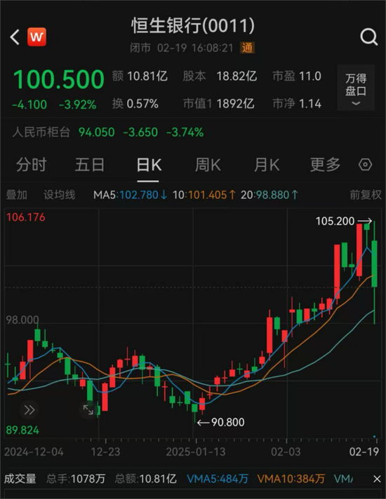 恒生银行董事长将变更！-第2张图片