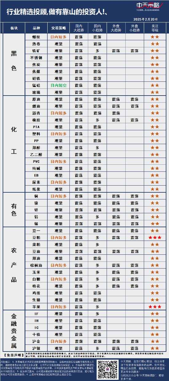 中天策略:2月20日市场分析-第3张图片
