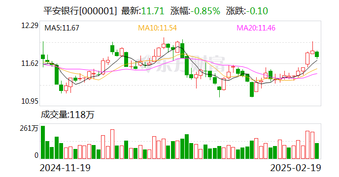 平安银行：做好股东回报的连续性、稳定性与合理性，充分维护股东依法享有投资收益的权利-第1张图片