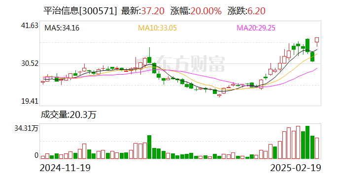 平治信息：公司累计算力业务相关订单金额已超过10亿元-第1张图片