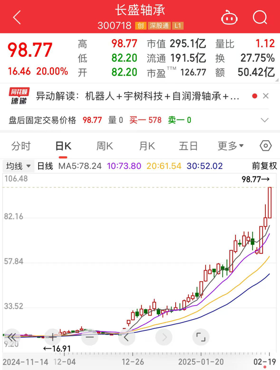 人形机器人，全线爆发，核心龙头已现！-第2张图片