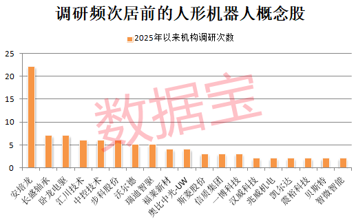 人形机器人，全线爆发，核心龙头已现！-第3张图片