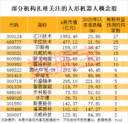 人形机器人，全线爆发，核心龙头已现！-第4张图片