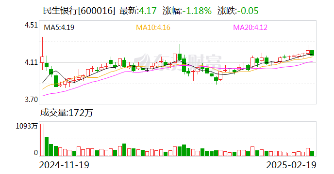 民生银行：成功发行100亿元绿色金融债券-第1张图片