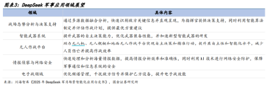 A股低开高走！科技火速夺回C位，AI全线反攻，金融科技ETF（159851）、创业板人工智能ETF华宝联袂涨超2%-第6张图片