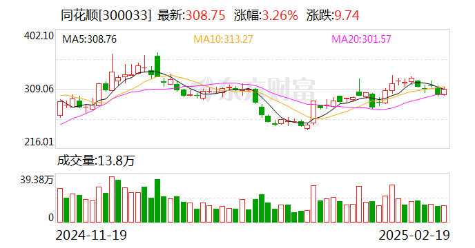 同花顺：公司暂未与宇树科技开展合作-第1张图片