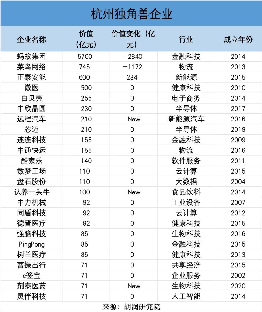 民营经济第一城：深圳还是杭州？-第6张图片
