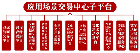 探秘深圳文交所：3个月从十亿元到百亿元，如何在文化数据交易中突围？-第3张图片