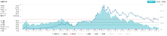 茅台提价！吃喝板块尾盘拉升，食品ETF（515710）收涨0.84%！机构：食饮板块中长期布局时点或已至-第2张图片