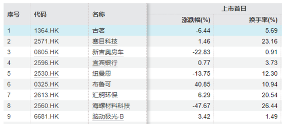 香港券商“火并”！打新0息融资，100倍杠杆！-第2张图片