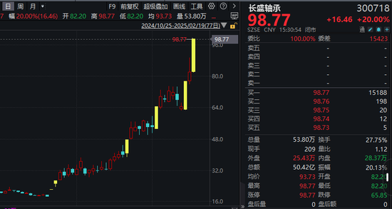 机器人概念股批量涨停，相关上市公司回应-第1张图片
