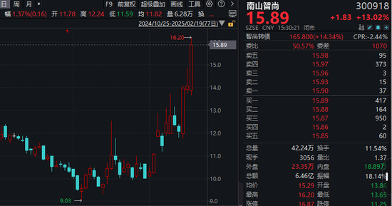 机器人概念股批量涨停，相关上市公司回应-第2张图片