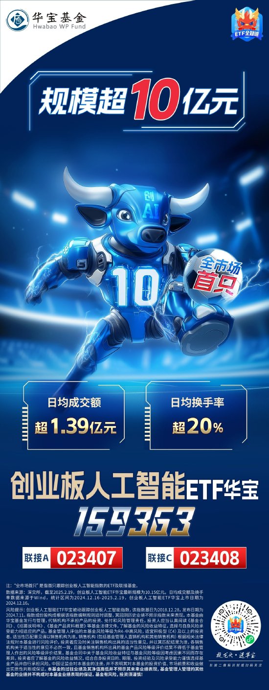 突破10亿元！资金疯抢创AI，全市场首只创业板人工智能ETF规模新高-第1张图片