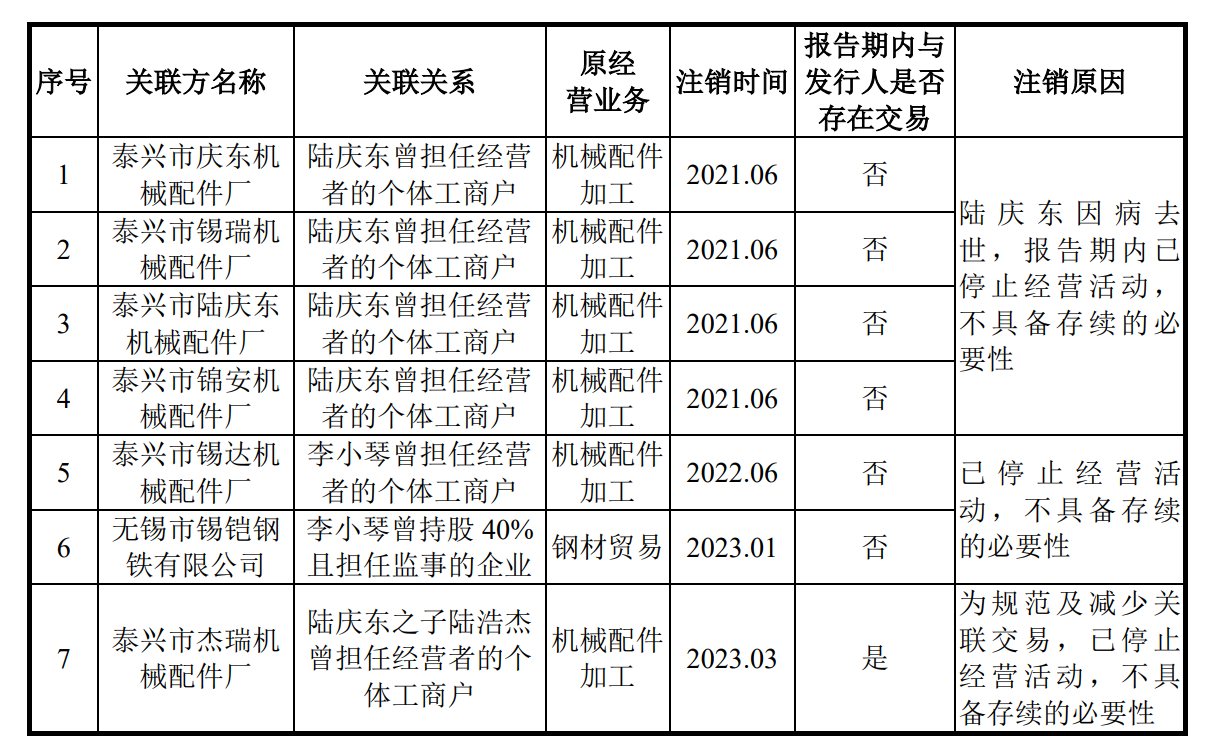锡华科技IPO取消补充流动资金 突击分红3.5亿后补流合理性遭质疑 依赖大客户或已损害议价能力-第1张图片