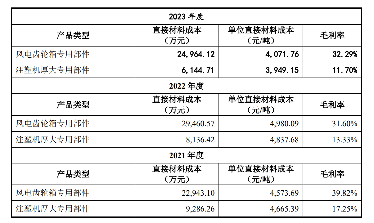 锡华科技IPO取消补充流动资金 突击分红3.5亿后补流合理性遭质疑 依赖大客户或已损害议价能力-第4张图片