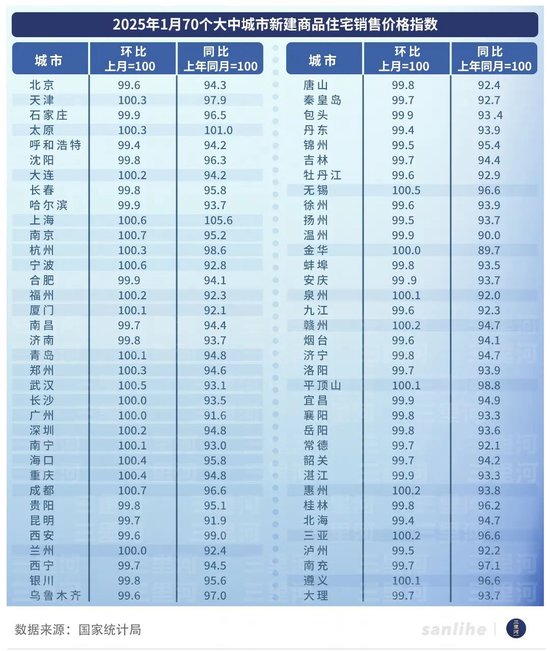 房价开始企稳 楼市开年有了更多暖意-第1张图片