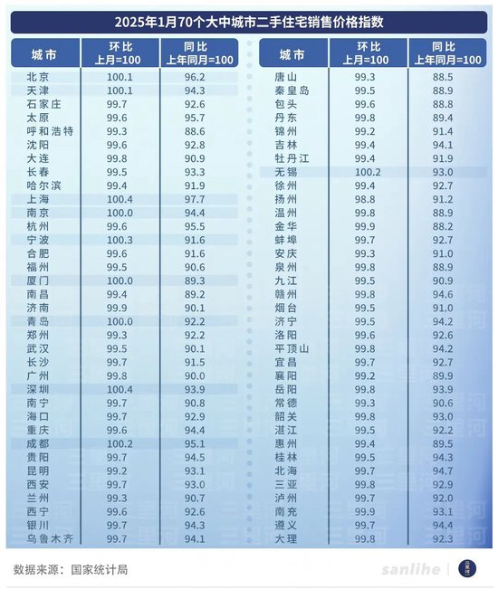 房价开始企稳 楼市开年有了更多暖意-第2张图片