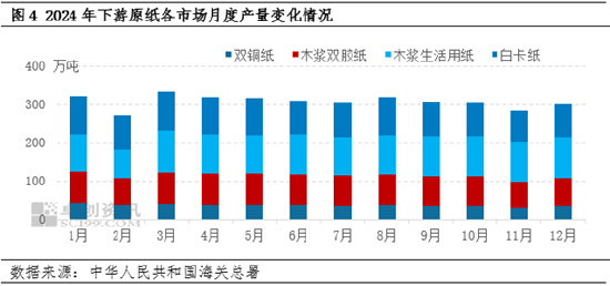 纸浆：24年针叶浆价格阶段性震荡，25年3月价格仍存上涨可能-第6张图片