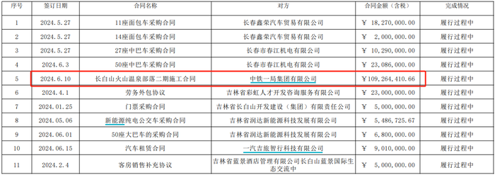 三年两次下调融资额，长白山的定增计划能如愿吗？-第6张图片