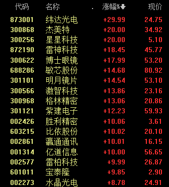 最强主线！大面积涨停-第2张图片