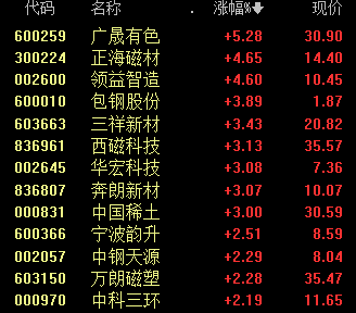 最强主线！大面积涨停-第3张图片