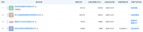 注资10亿，五粮液联手隆基绿能，成立光伏新公司！最新回应-第3张图片