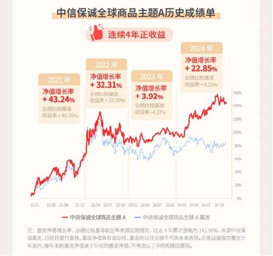 介绍一只近3/5年都排名第1的QDII基金-第1张图片