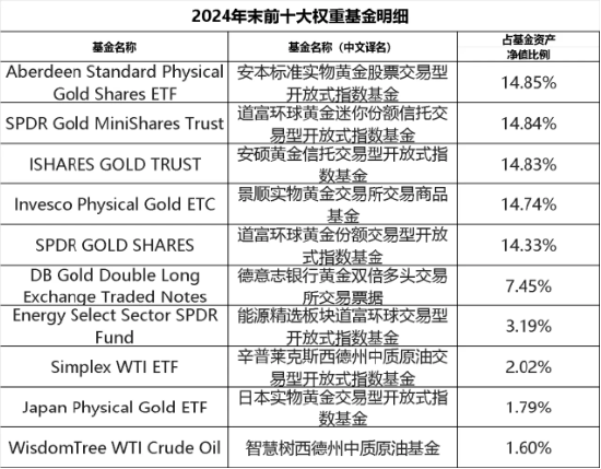 介绍一只近3/5年都排名第1的QDII基金-第2张图片