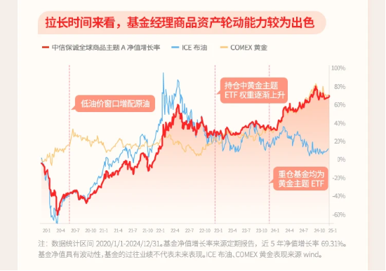 介绍一只近3/5年都排名第1的QDII基金-第3张图片