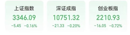 今天，A股两大主线走强-第1张图片