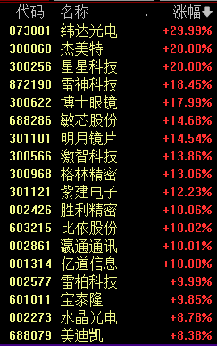 今天，A股两大主线走强-第2张图片