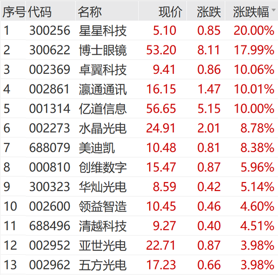 AI大消息！飙涨！-第7张图片