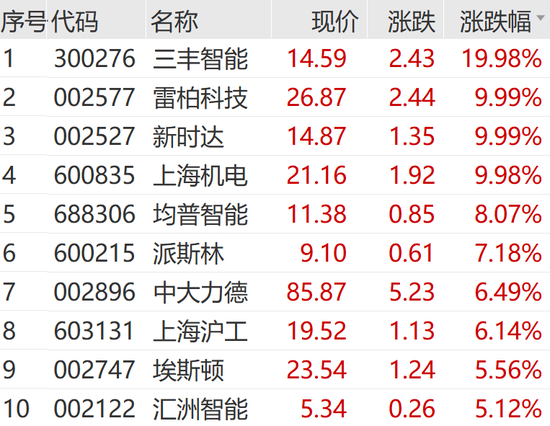 AI大消息！飙涨！-第8张图片