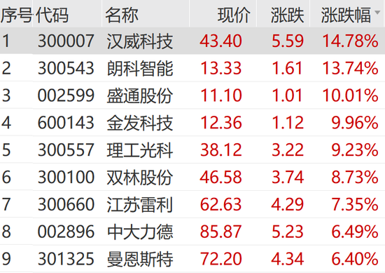 AI大消息！飙涨！-第9张图片