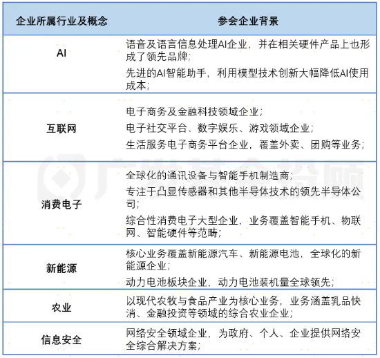 股债怎么配 | 本次民企座谈会，哪些核心信息不容错过？-第1张图片