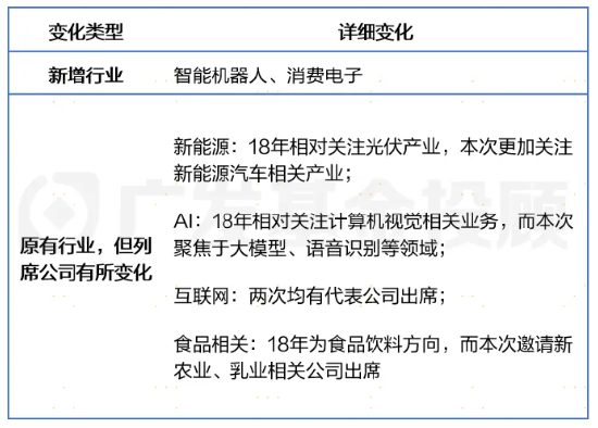 股债怎么配 | 本次民企座谈会，哪些核心信息不容错过？-第2张图片