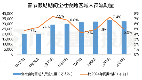 股债怎么配 | 春节最新数据公布，新年权益市场要怎么投？-第1张图片