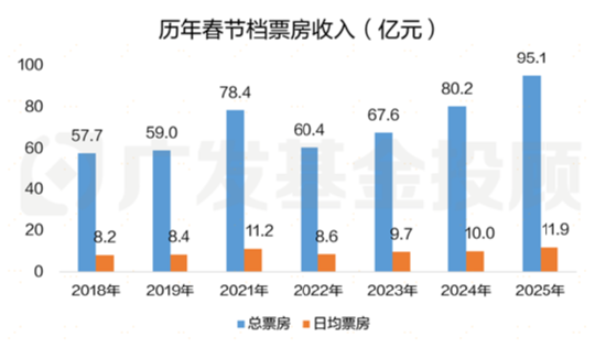 股债怎么配 | 春节最新数据公布，新年权益市场要怎么投？-第2张图片