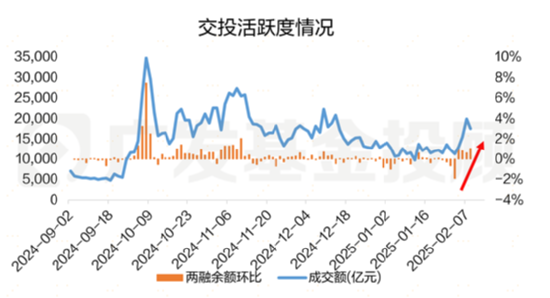 股债怎么配 | 春节最新数据公布，新年权益市场要怎么投？-第3张图片