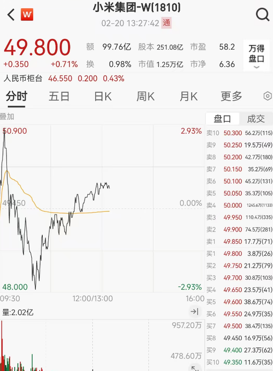 见证历史！小米突发：新高、跳水、反弹！万亿美元加仓中国，信号很大-第1张图片
